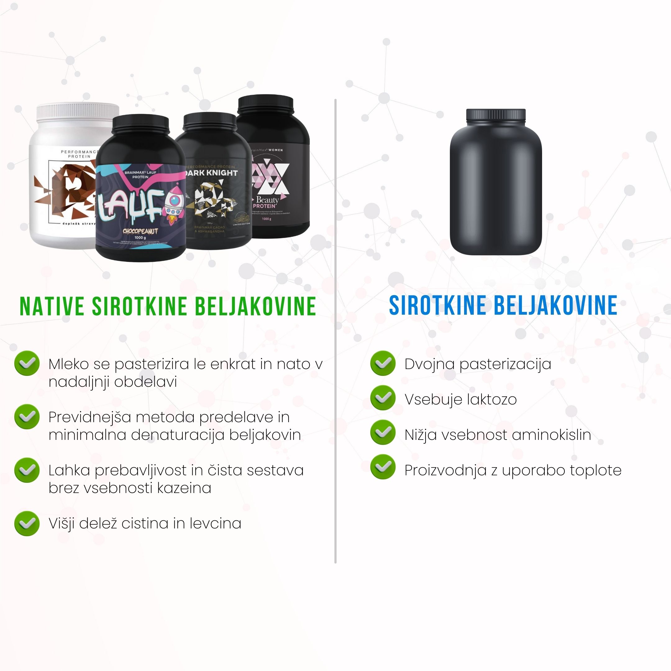 (Slovinština) Porovnání proteiny